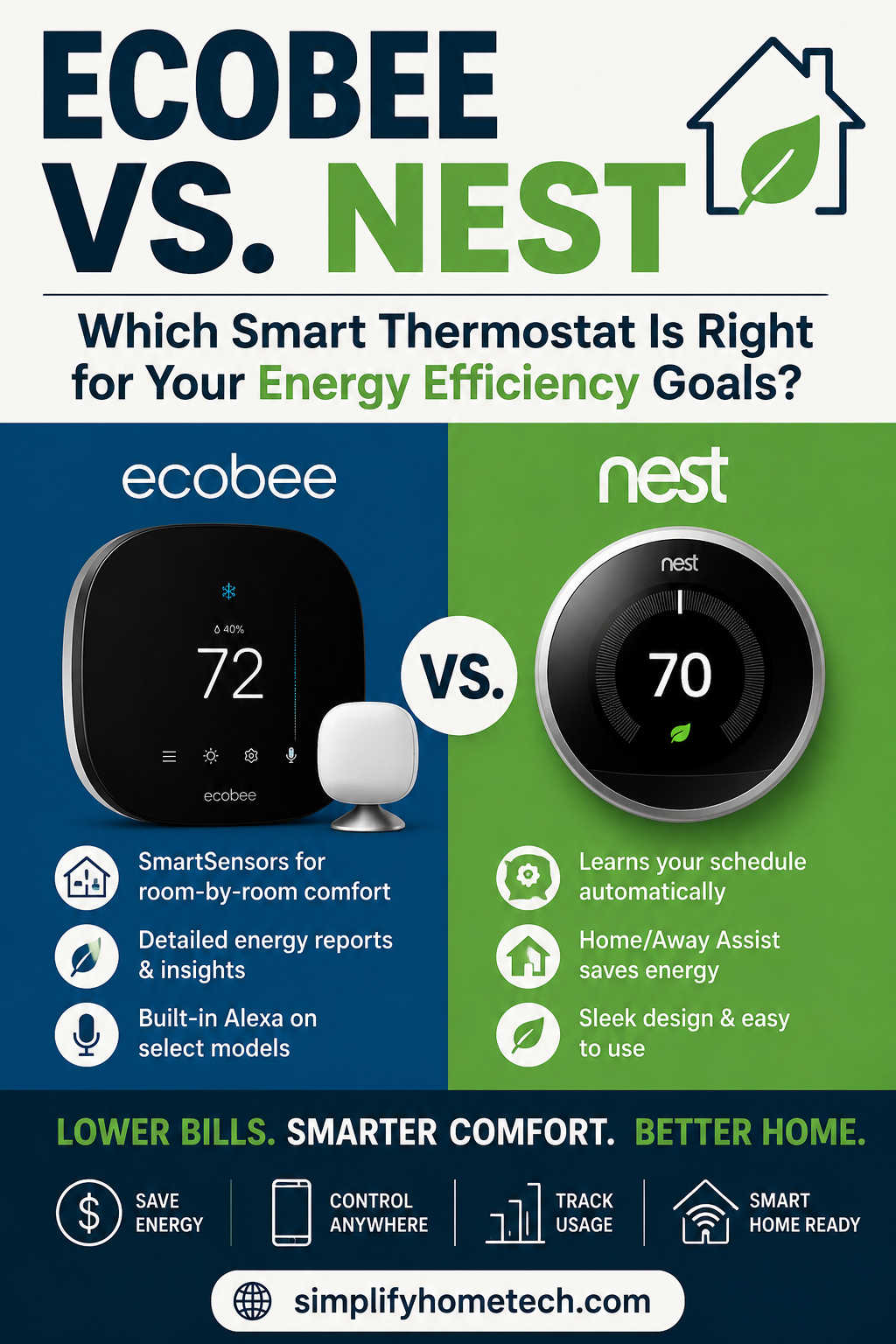 Ecobee vs. Nest: Which Smart Thermostat Is Best for Energy Efficiency in 2026